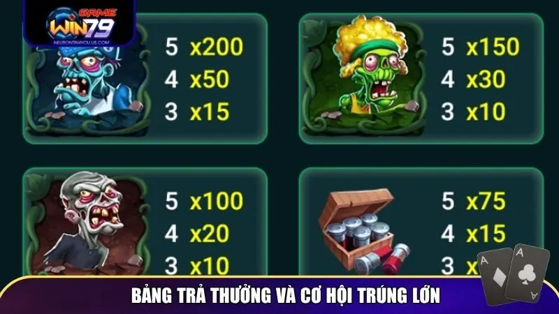 Bảng trả thưởng và cơ hội trúng lớn